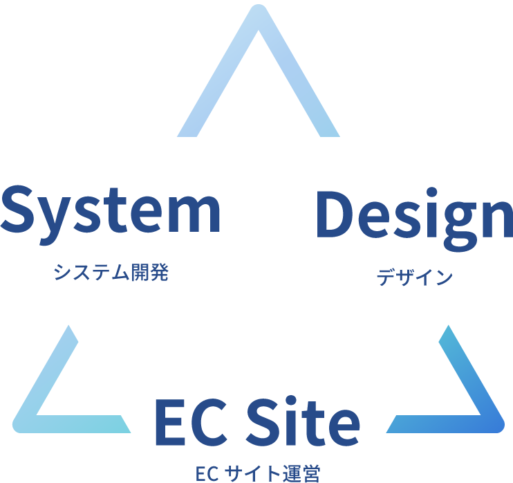 提供できるサービス